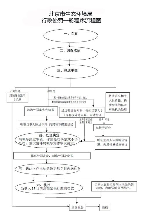 指标港北京车牌转让全流程解析：老司机教你避开90%的坑