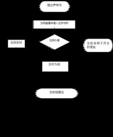 指标港京牌出售全流程解析：从价格评估到安全交易的实战指南
