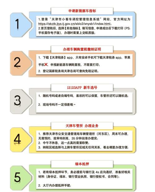 指标港企业京牌代办全流程解析：合规操作指南与风险规避策略