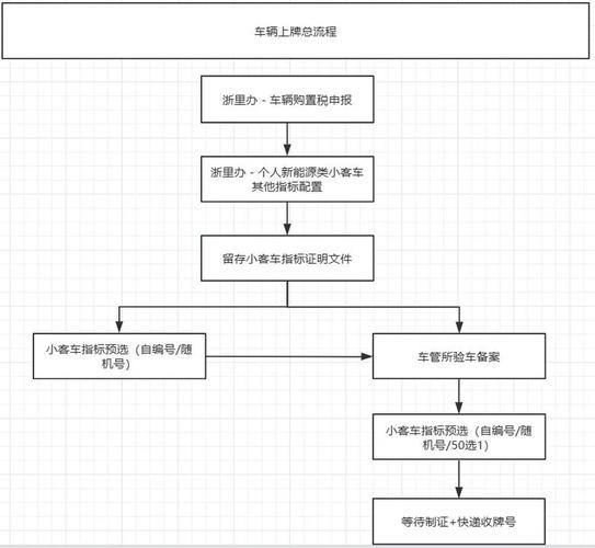 指标港京牌代办全流程拆解：老司机教你避开这5大坑