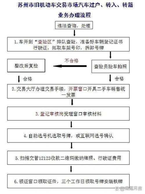 指标港北方公户车牌租用转让怎么办？避坑指南与合规操作全解析