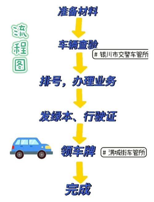 指标港北京小汽车公司车牌最新信息：小白必看的2026市场动态